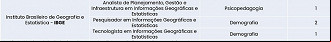 Vagas do concurso IBGE no Bloco 5 do CNU Vagas do concurso IBGE no Bloco 5 do CNU